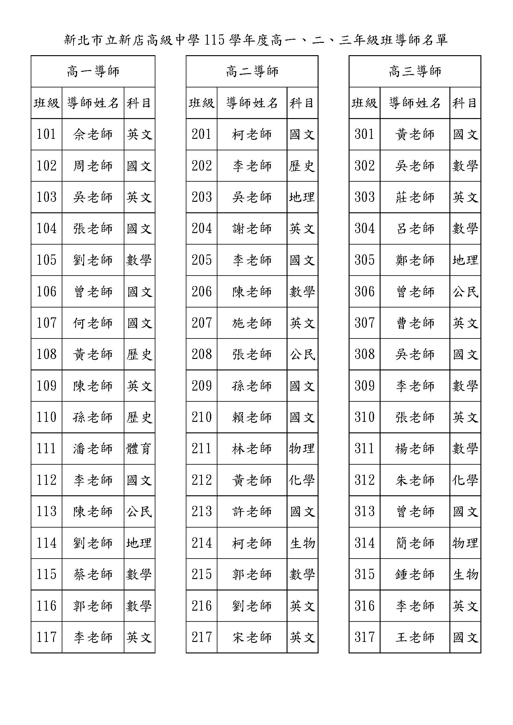 導師表