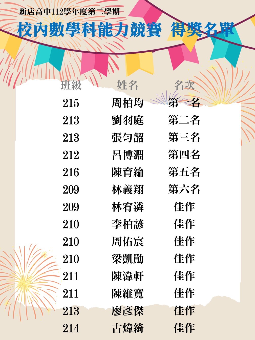 112學年度校內數學科能力競賽得獎名單