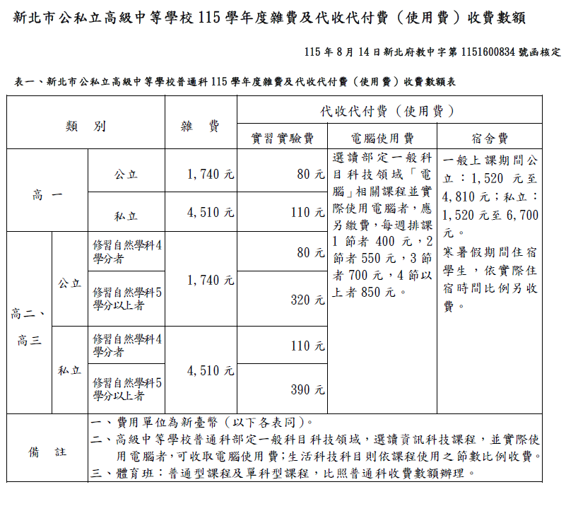 雜費