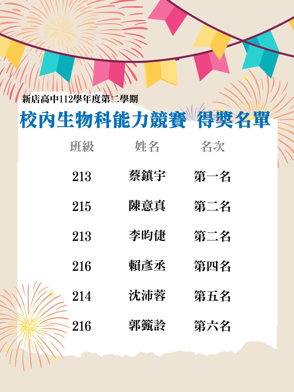 112學年度校內生物科能力競賽得獎名單
