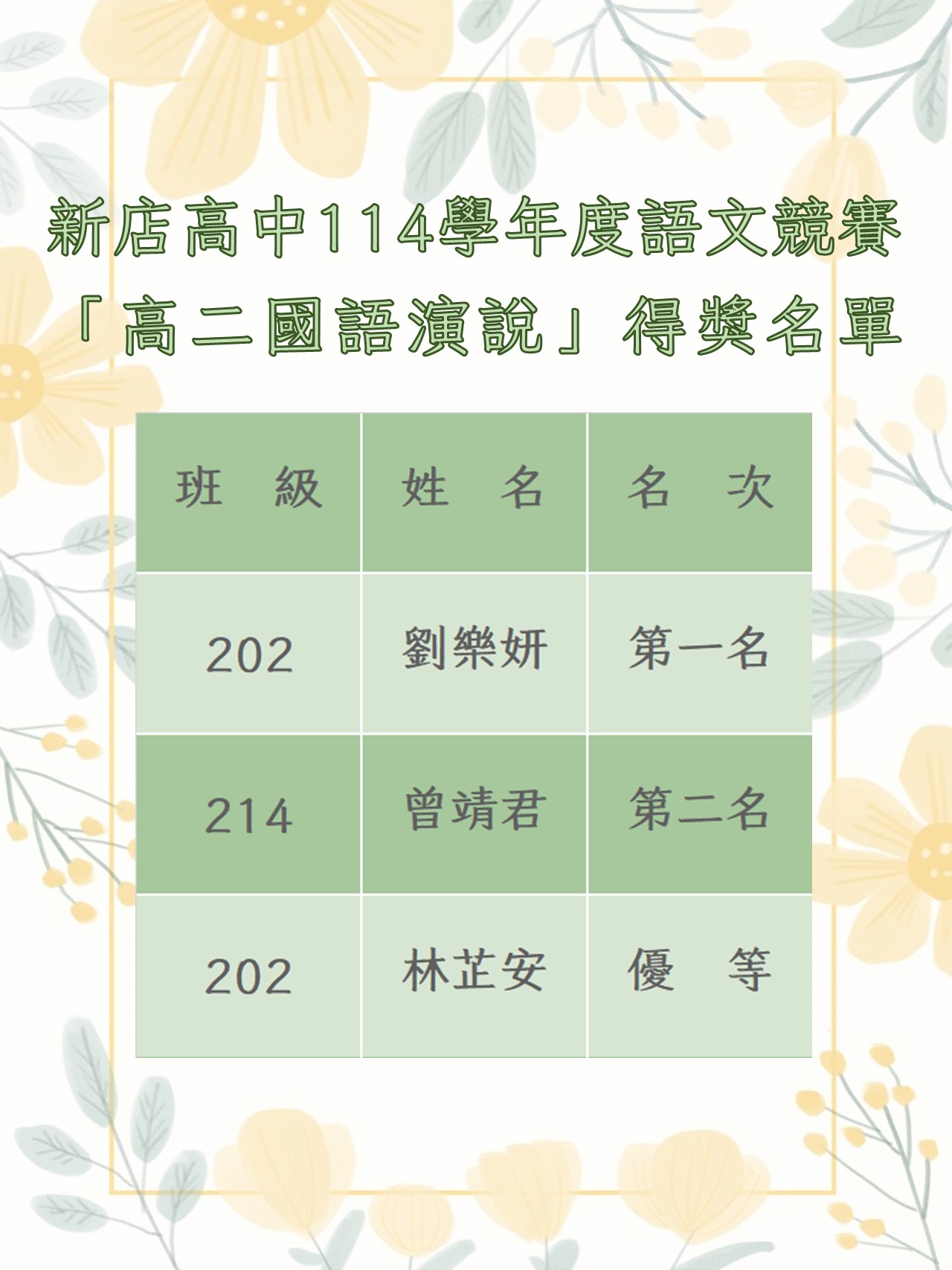 114學年度校內高二國語演說得獎名單