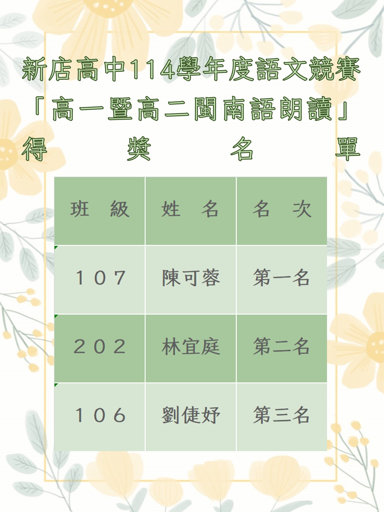 校內高一暨高二閩南語朗讀比賽得獎名單