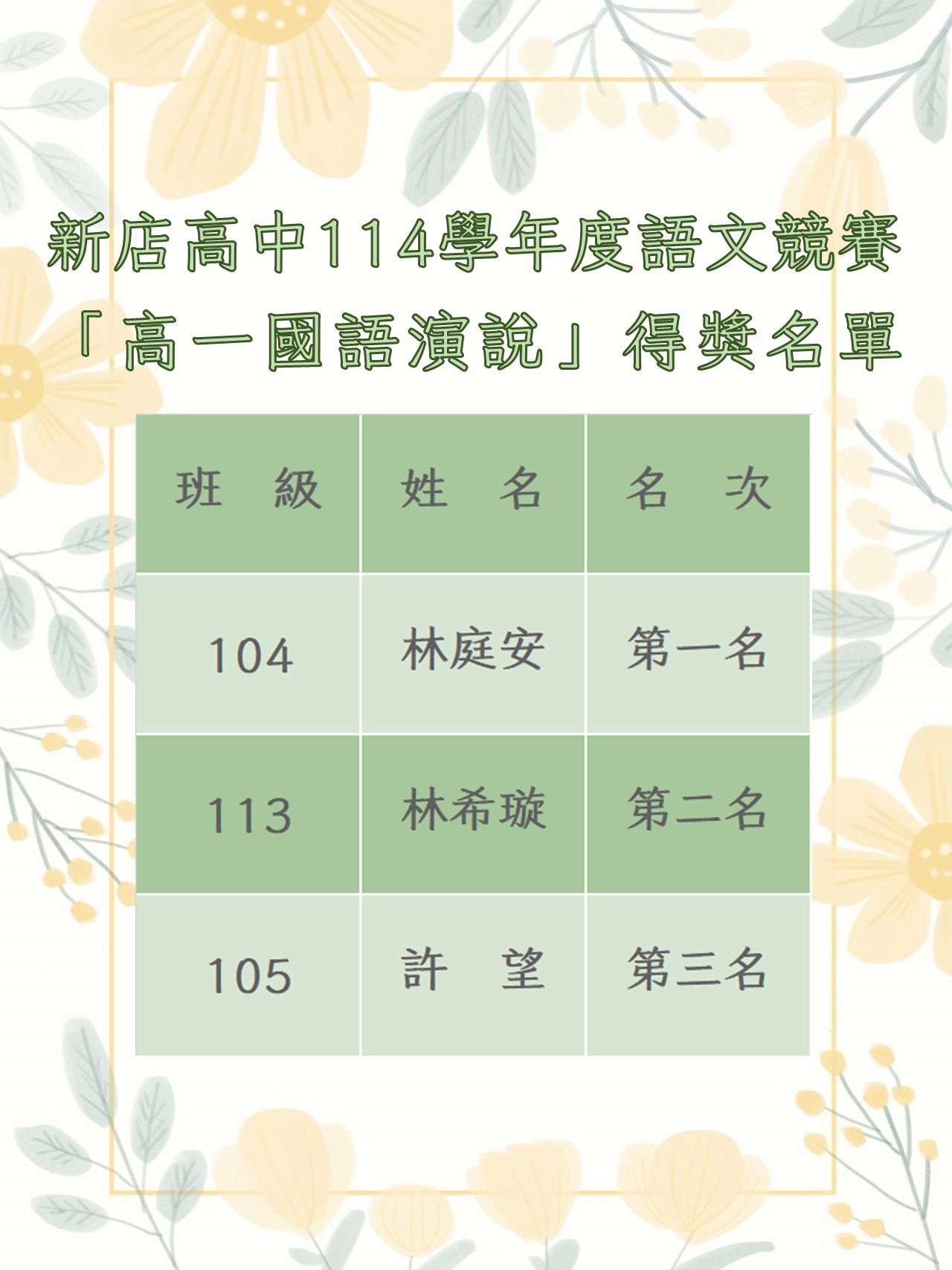 114學年度校內高一國語演說比賽得獎名單