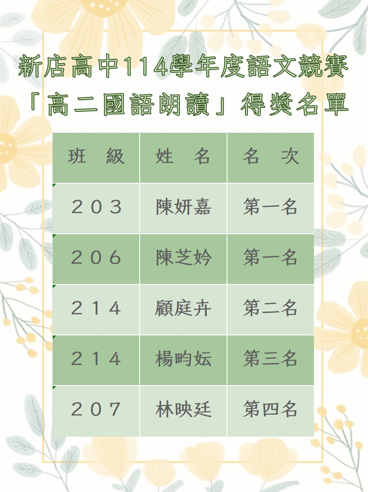 校內高二國語朗讀得獎名單