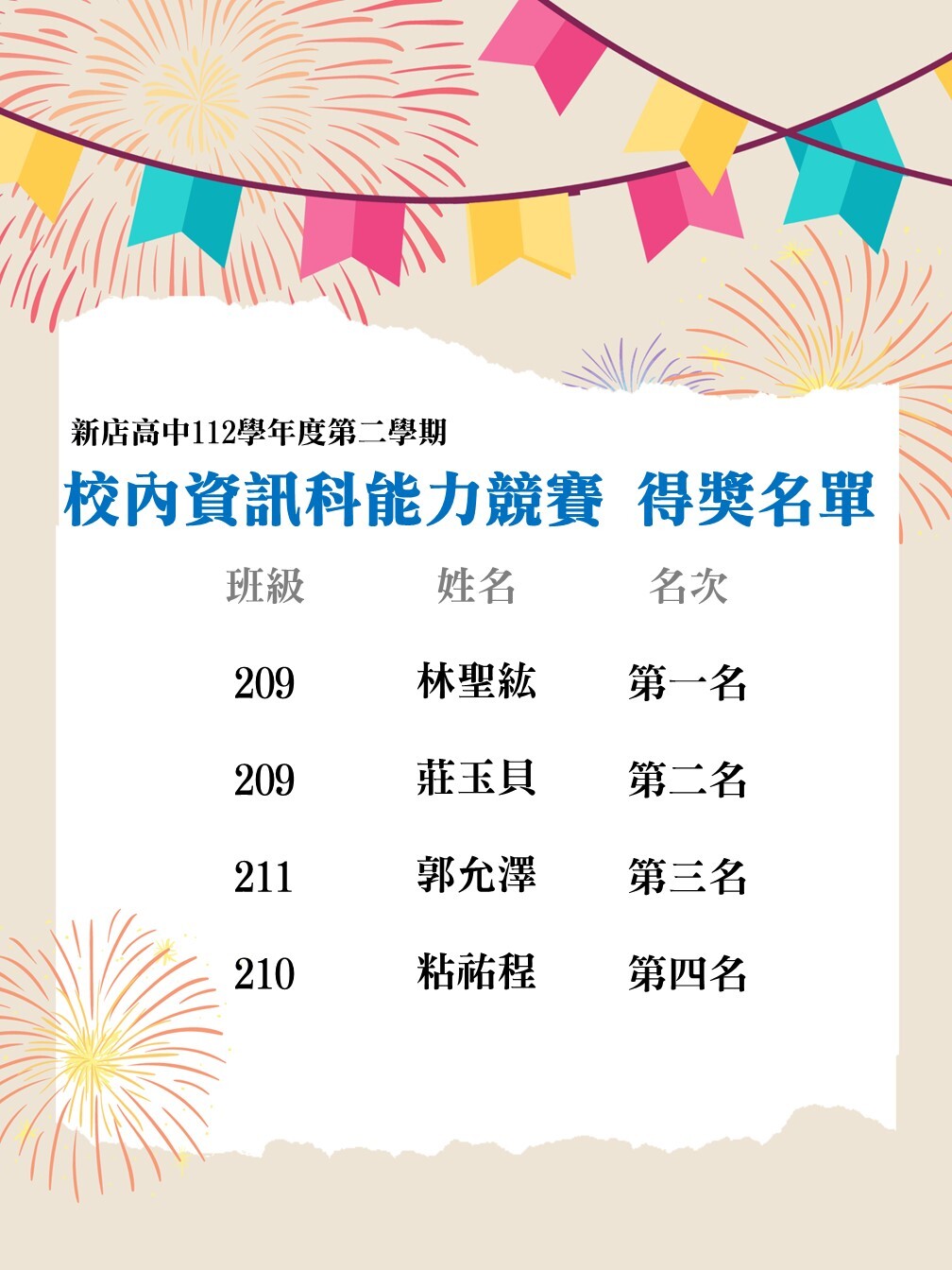 112學年度校內資訊科能力競賽得獎名單