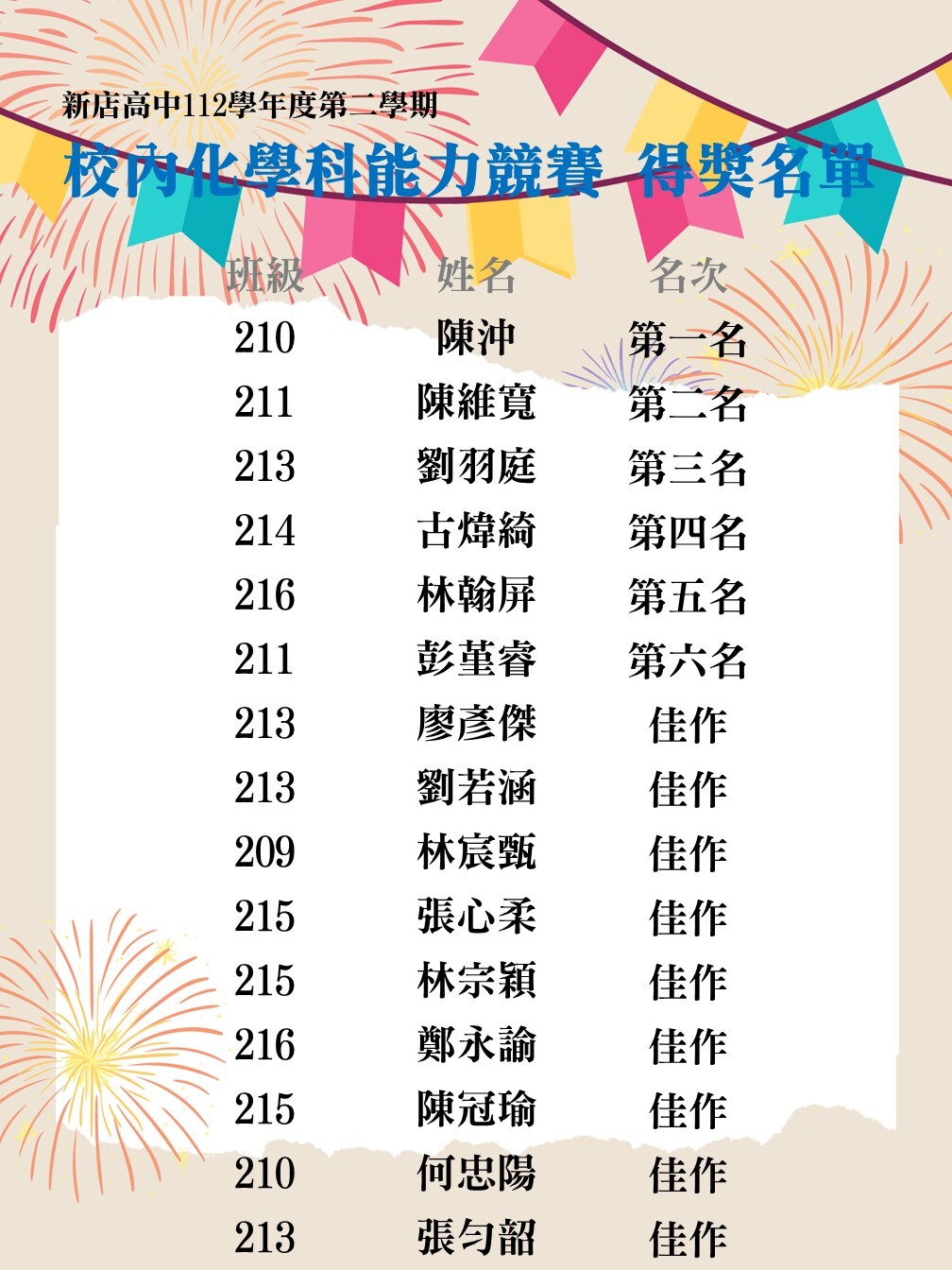 112學年度校內化學能力競賽得獎名單