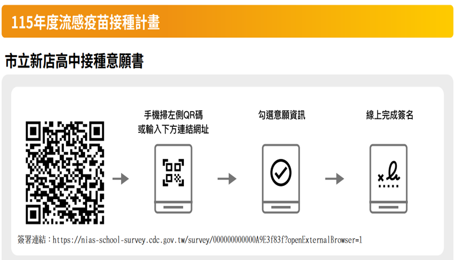 流感疫苗調查QR code