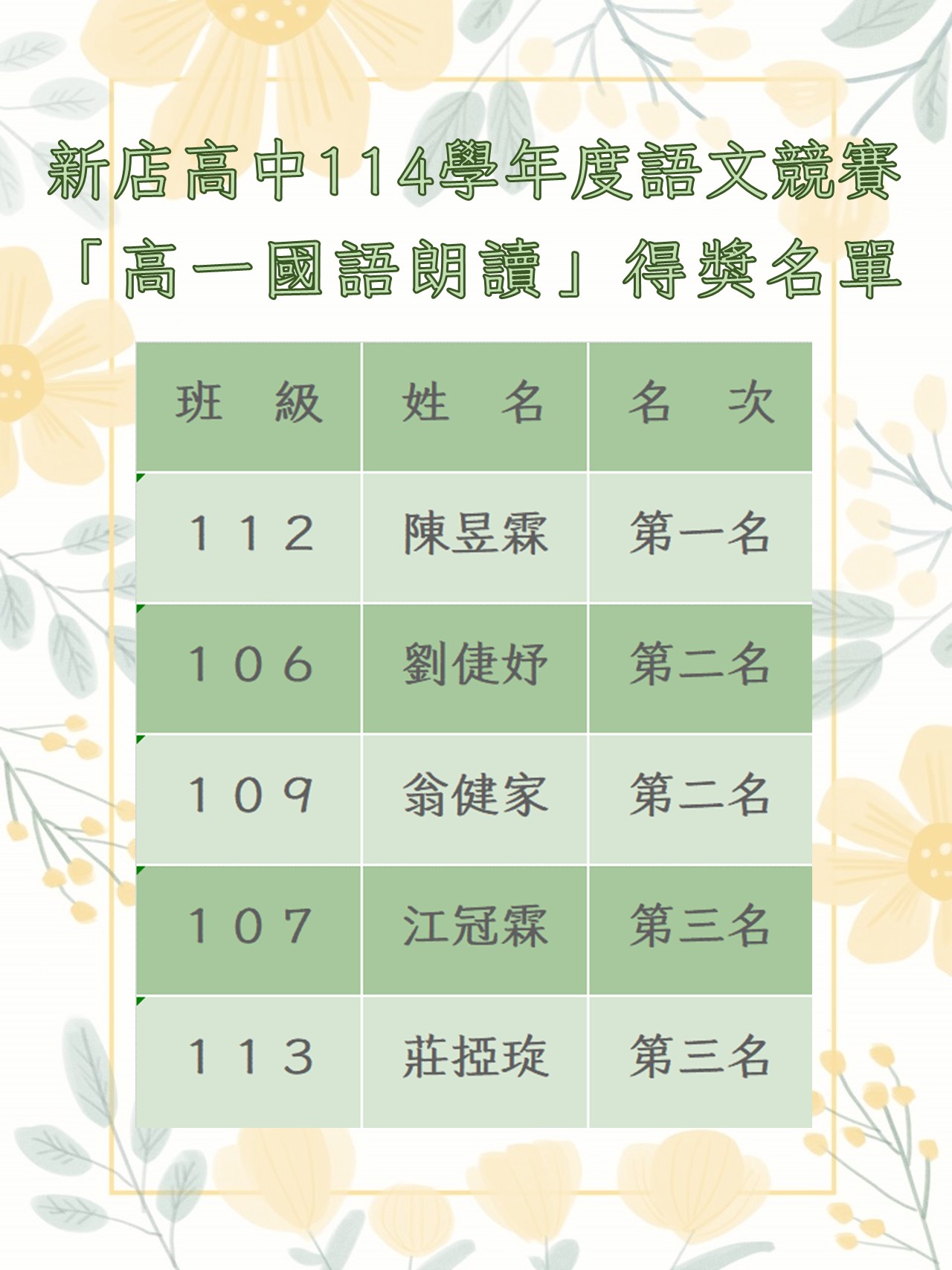校內高一國語朗讀得獎名單