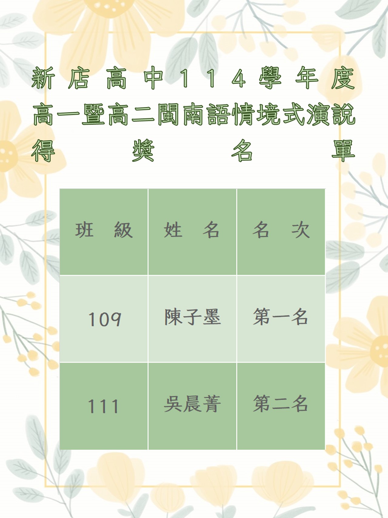 114學年度校內高一暨高二閩南語演說比賽得獎名單