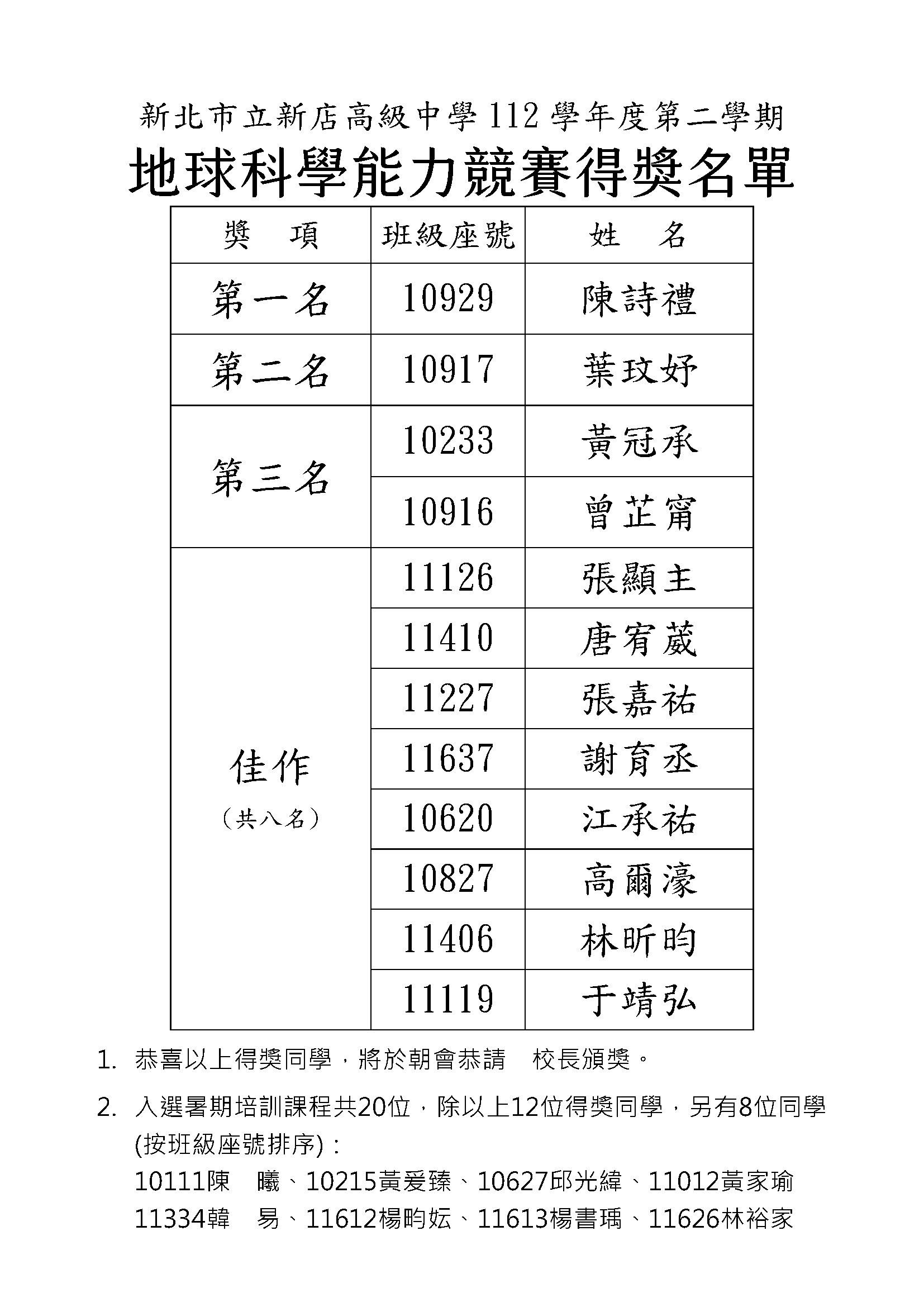 112學年度校內地科能力競賽得獎名單