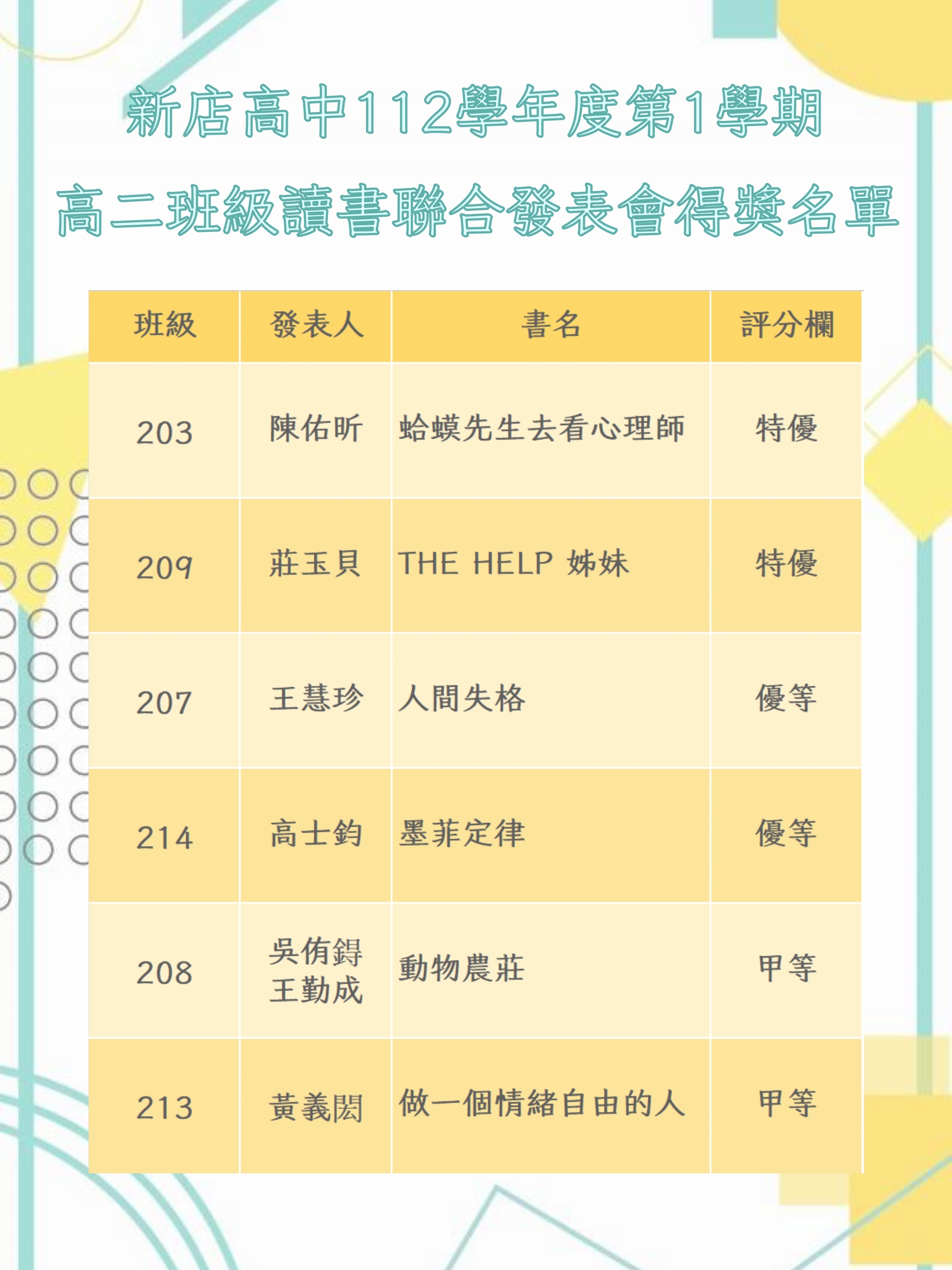 本校112學年度第1學期高二班級讀書聯合發表會得獎名單