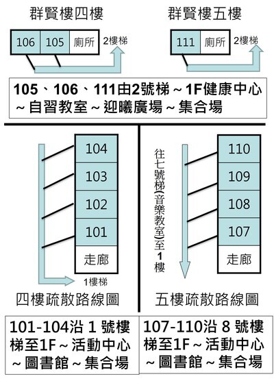 新店高中學生疏散路線圖圖片