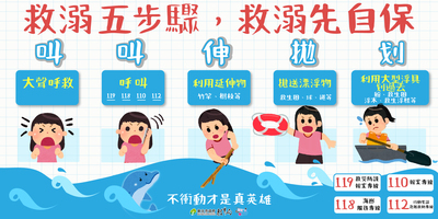 連假期間，請勿至危險水域活動圖片