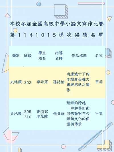 本校參加全國高級中等學校小論文寫作比賽第1141015梯次得獎作品圖片