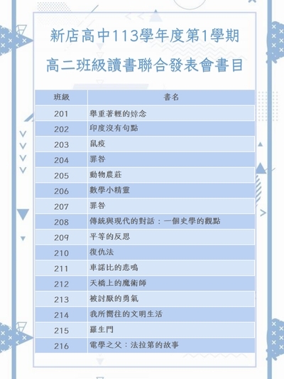 113學年度第1學期高二班級讀書會圖片