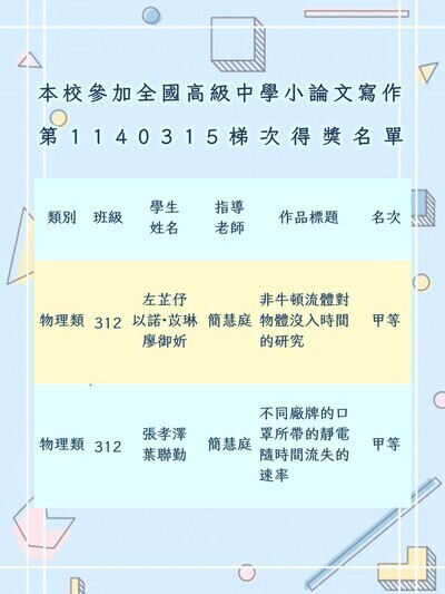 本校參加全國高級中學小論文寫作比賽第1140315梯次得獎作品圖片