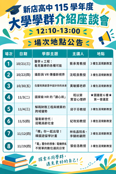 115學年度大學學群講座地點場次表