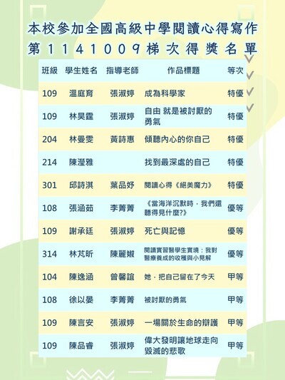 本校參加全國高級中學閱讀心得寫作比賽 第1141009梯次得獎作品圖片