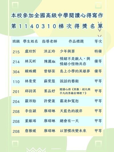 本校參加全國高級中學閱讀心得寫作比賽 第1140310梯次得獎作品圖片