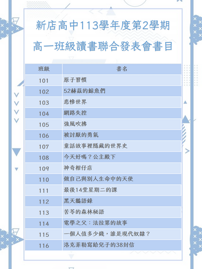 113學年度第2學期高一班級讀書會圖片