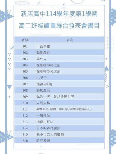 114學年度第1學期高二班級讀書會圖片