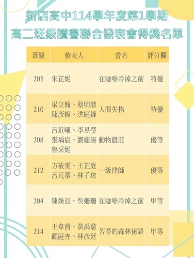 114學年度第1學期高二班級讀書會圖片