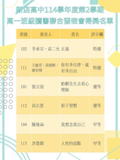 本校參加全國高級中等學校小論文寫作比賽第1150313梯次得獎作品