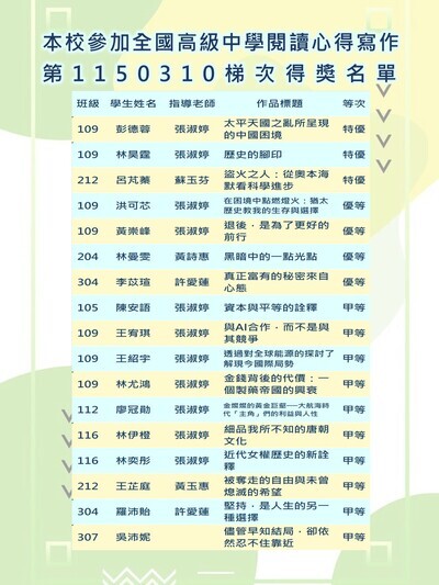 1150310得獎名單海報